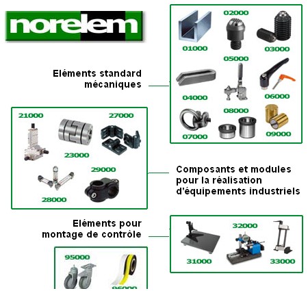 norelem