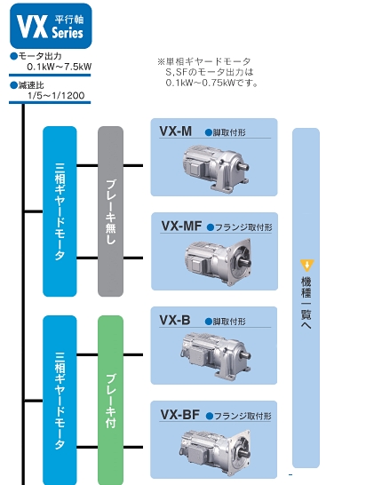 富士減速電機
